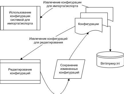 Импорт и экспорт данных