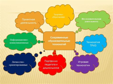 Инновационные подходы и передовые технологии в банке Ру