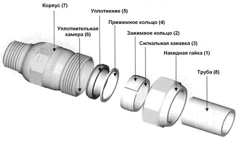 Инновационный подход к соединению ПНД-трубы с металлической без использования традиционной сварки