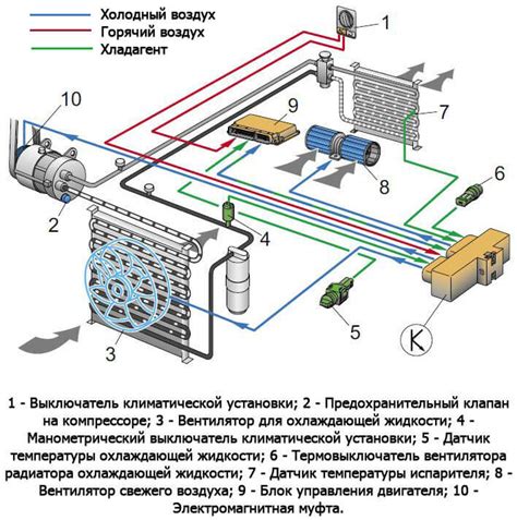 Инструкция по отключению системы HVAC для контроля климата в автомобиле