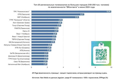 Инструменты для формирования схожей аудитории в социальной сети ВКонтакте