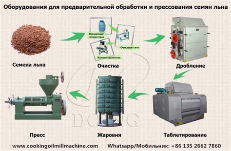 Инструменты и материалы для обработки семян льна без специального оборудования