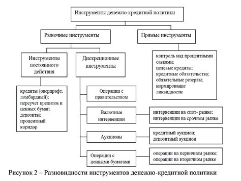 Инструменты и методы поддержки функциональности