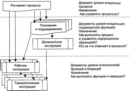 Интеграция организационных процессов для эффективной работы