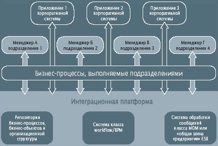 Интеграция платформы enka.network в бизнес-процессы