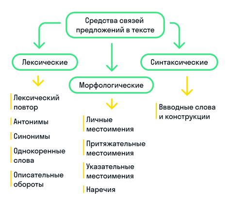 Интеграция системы онлайн-коммуникации в различные платформы и средства связи