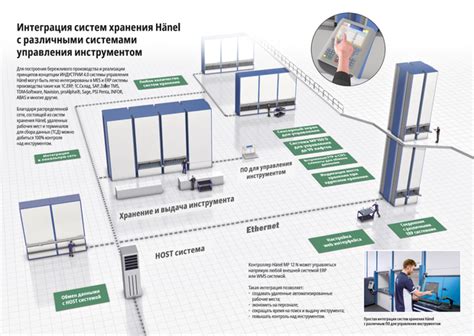 Интеграция системы DMZ Warzone в существующую сетевую инфраструктуру