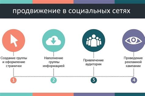 Интеграция социальных сетей и медиа для распространения информации о вашем проекте