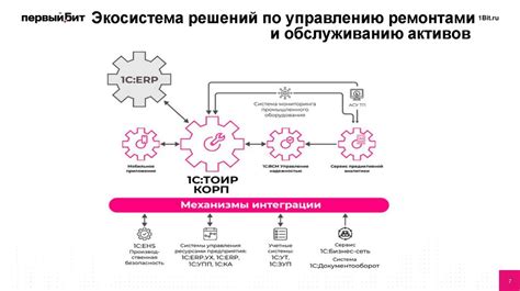 Интеграция с другими космическими системами