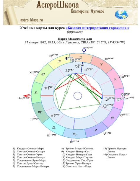 Интуитивная интерпретация символики карты: открытие для подсознательного восприятия