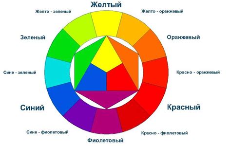 Искусство комбинирования цветов в дизайне: основные правила и принципы