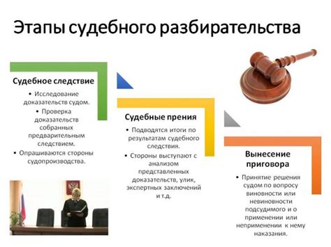 Исполнение решений суда: порядок и основные этапы