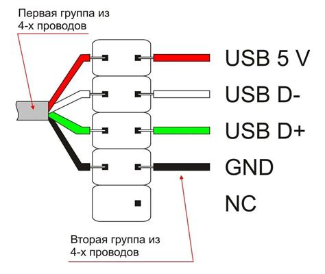 Использование альтернативного порта USB-подключения