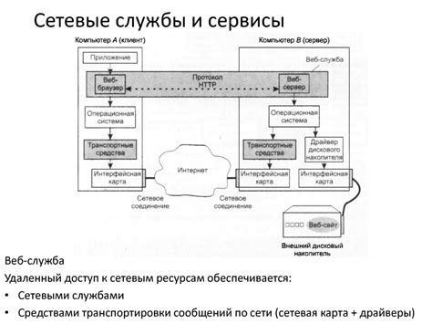 Использование безграничных ресурсов сети