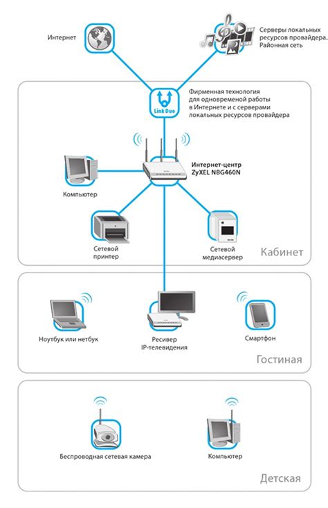 Использование беспроводной связи с ПК через Virtual Desktop