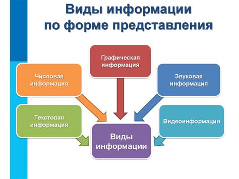 Использование вертикального расположения колонок для более компактной представления информации