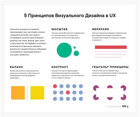 Использование визуальных элементов в дизайне: создание эффектных и наглядных коммуникаций