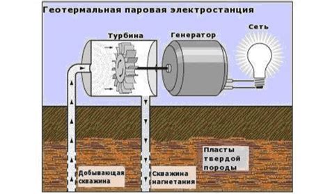 Использование геотермальной энергии для сохранения пистии