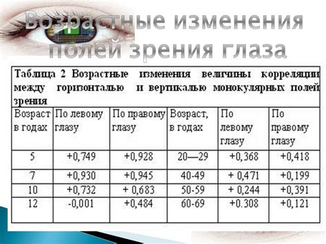 Использование горизонтального и вертикального режимов