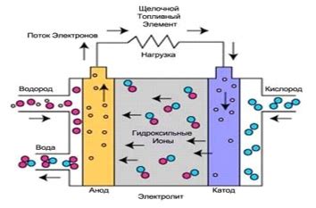 Использование дополнительных топливных элементов для уменьшения расхода