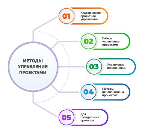 Использование инструментов для активации механизма управления