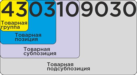 Использование интернет-ресурсов для определения кода ТН ВЭД по штрих-коду