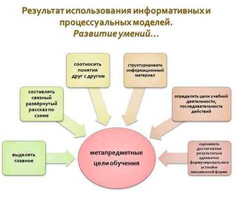 Использование информативных и точных формулировок