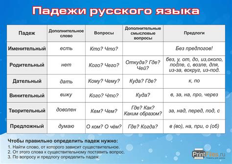 Использование и изменение падежей глагола: разновидности и нюансы