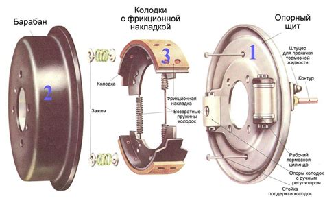 Использование и техника применения ручного тормоза в тормозных системах автомобилей Ниссан