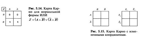 Использование карты Карно для создания формулы в конъюнктивной нормальной форме