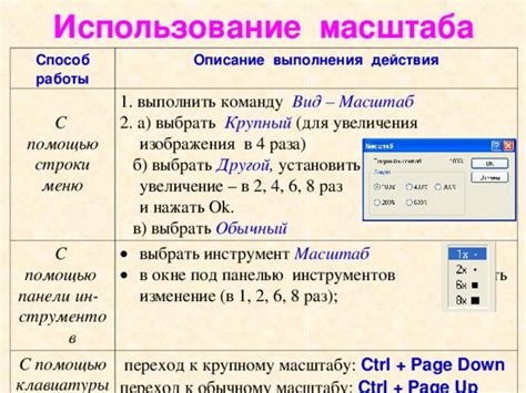 Использование клавишей сочетания "Ctrl" и "+" для изменения масштаба