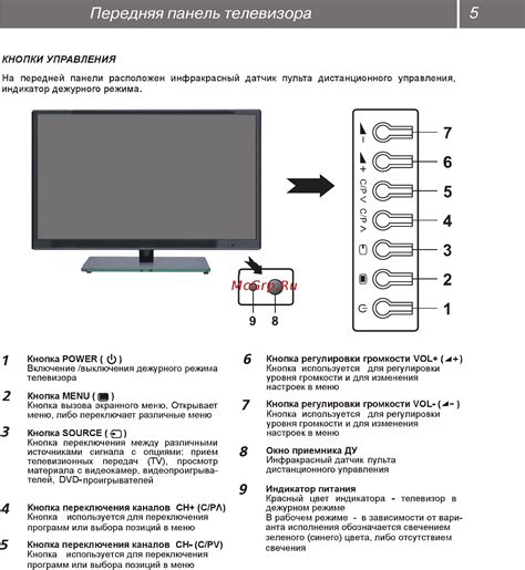 Использование кнопок на телевизионной приставке: мастерство без пульта управления