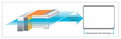 Использование конденсаторов с большей емкостью: процесс и результаты