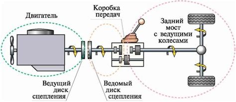 Использование легкосплавных элементов для уменьшения массы автомобиля