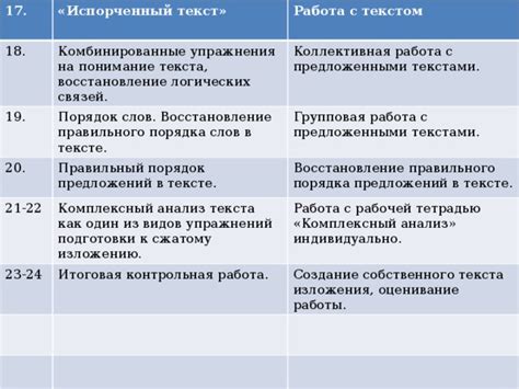 Использование логических связей в тексте