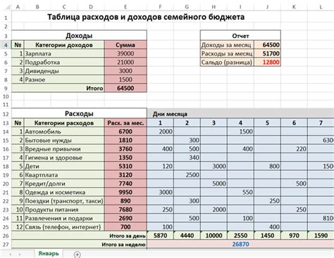 Использование мемориальных ордеров для контроля расходов и доходов