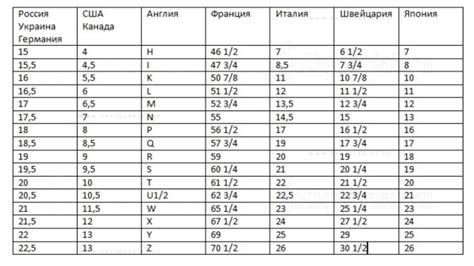 Использование многосторонней таблицы размеров колец