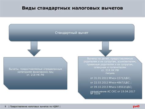 Использование налоговых вычетов в рамках упрощенной системы налогообложения