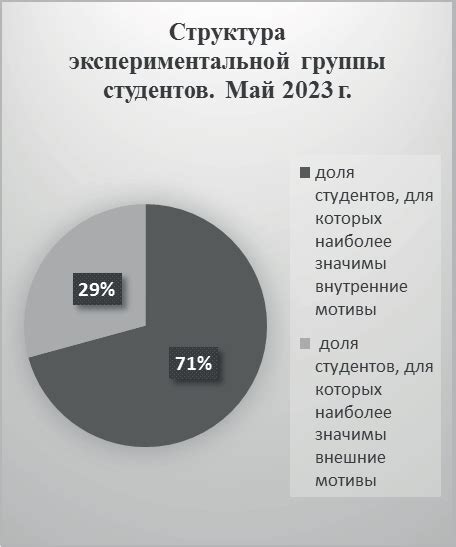 Использование онлайн-инструментов для анализа учителем дистанционных результатов обучения