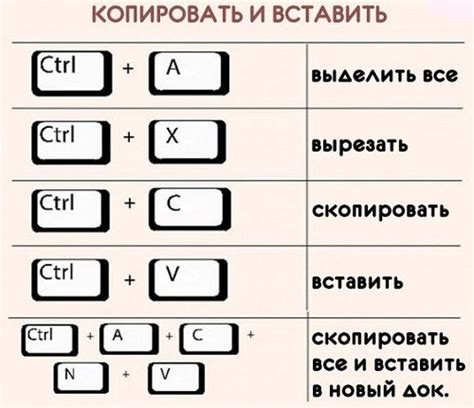 Использование особенной комбинации клавиш для активации устройства