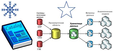 Использование персональных данных для представления витрины