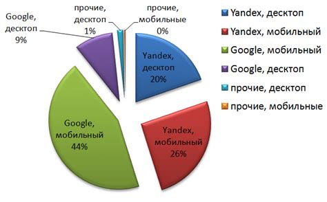 Использование поисковых систем в поиске функциональных элементов в социальной сети ВКонтакте