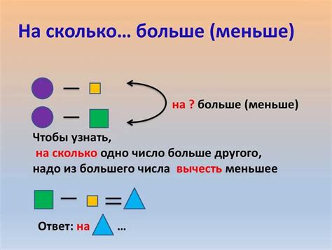 Использование процентов для сравнения разных сумм