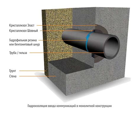 Использование режимов добычи для формирования проходов через различные материалы