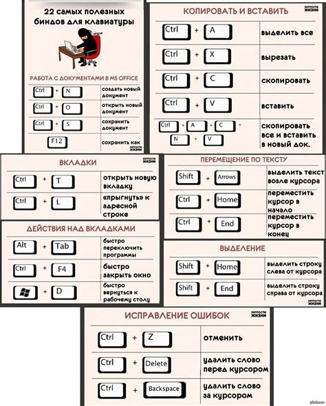 Использование сочетаний клавиш для изменения интерфейса в Скайриме