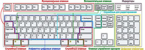 Использование сочетаний клавиш на клавиатуре для перезагрузки ПК