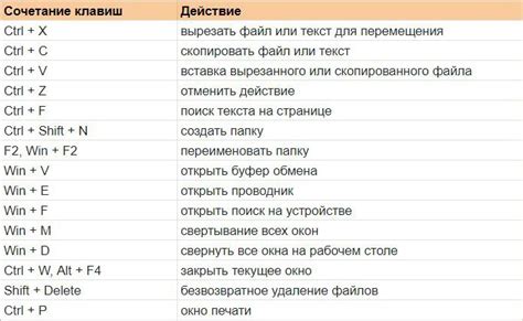 Использование сочетания клавиш