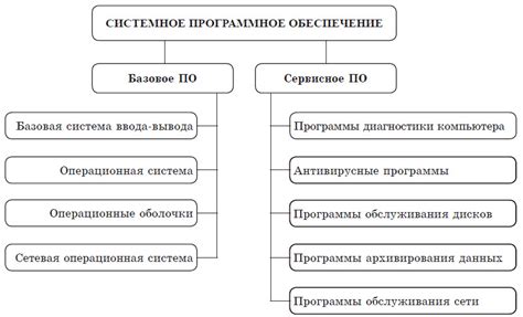 Использование специализированного программного обеспечения для анализа кода