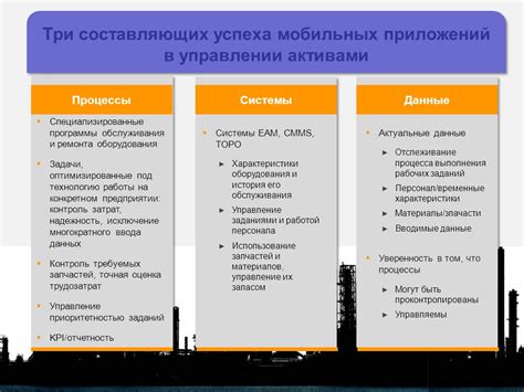 Использование специализированных приложений для выполнения заданий