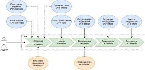 Использование специальной программы